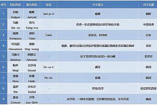 碾压级表现？日本射门数19-2叙利亚，射正8-0&比分5-0