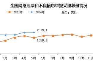 罗德里：为世俱杯冠军而来 世界足球差距缩小亚洲足球进步很多